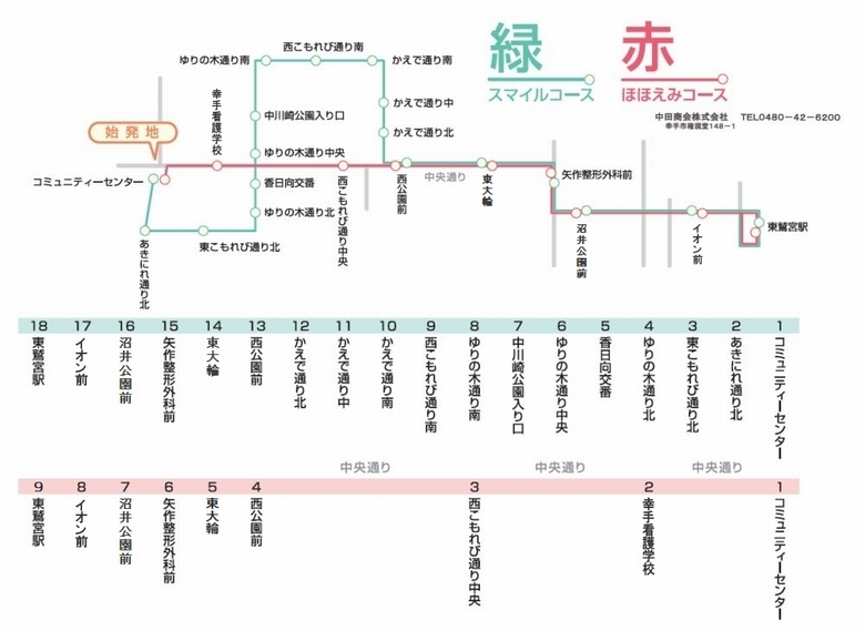 路線バスルート